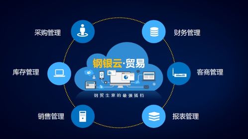 鋼銀電商榮膺“上海供應鏈創新與應用示范企業”稱號 互聯網技術服務賦能鋼鐵產業新生態